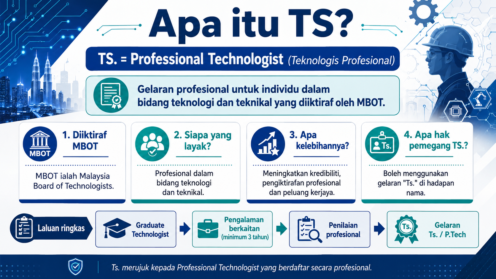 Apa itu TS